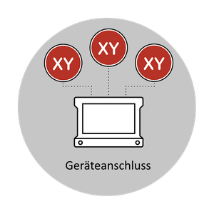 Grafik_cmyk_Herstellerunabhaengig