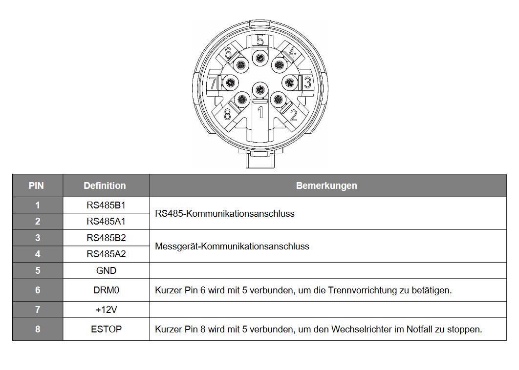 TSerie RS485